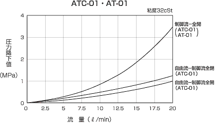 スロットルチェックバルブ　ATC